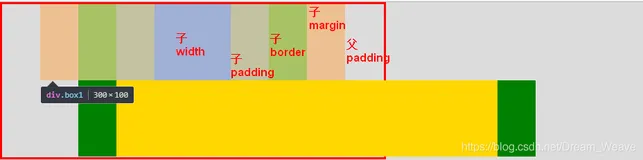 CSS - width：auto & 100% 区别
