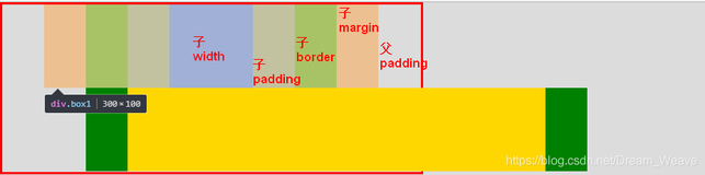 CSS - width：auto & 100% 区别