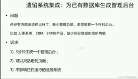 【Django | 开发】 面试招聘信息网站（为已有数据库生成管理后台）