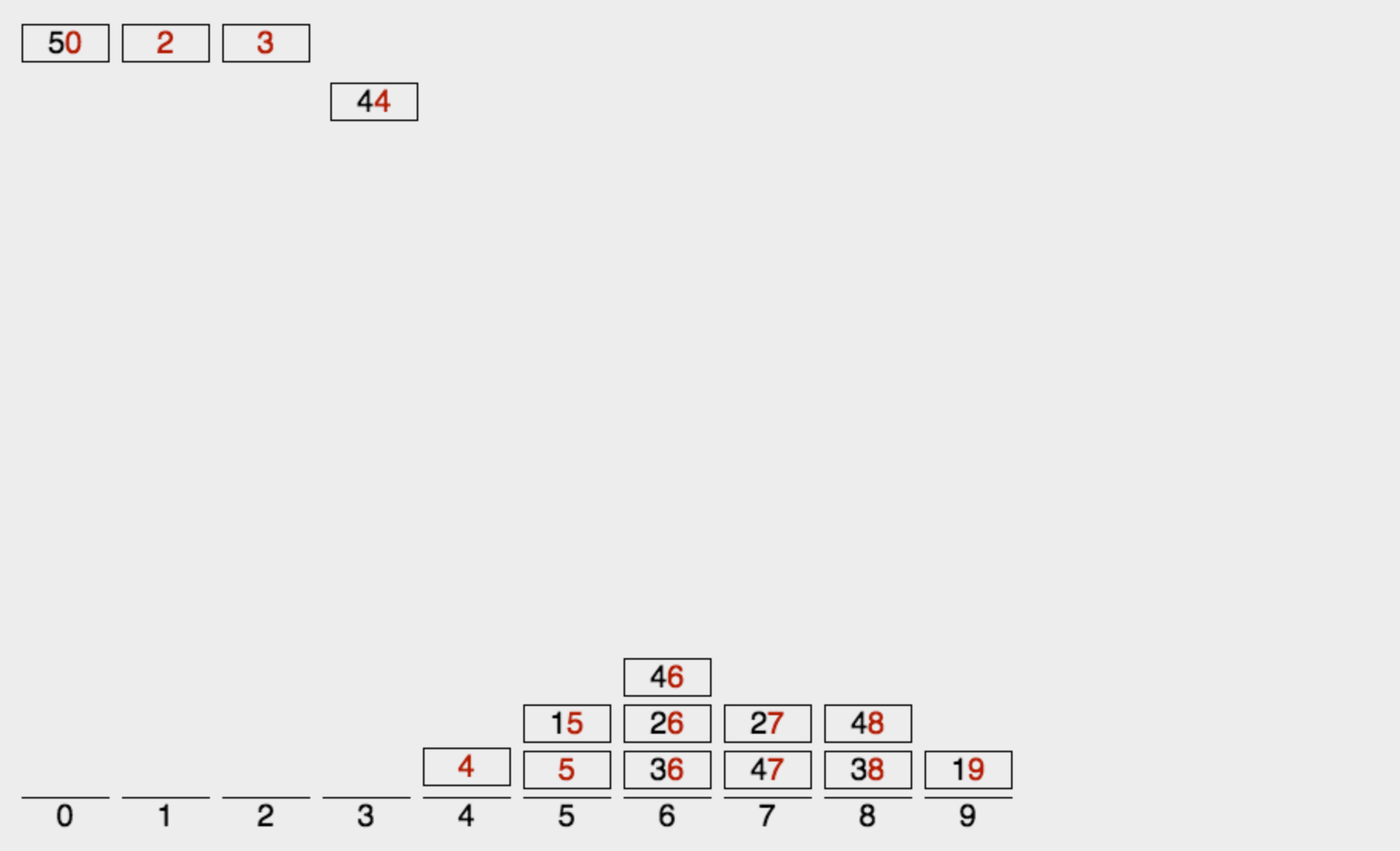 排序算法-基数排序和堆排序 