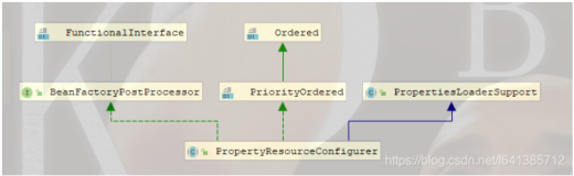 详解PropertyPlaceholderConfigurer、PropertyOverrideConfigurer等对属性配置文件Properties的加载和使用【享学Spring】(上)