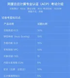 阿里acp认证题库试题分享 阿里acp认证考试通过率