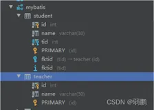 Mybatis在Mapper.xml中的嵌套查询