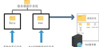 文件包含漏洞挖掘（一）