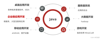 Java 基础知识入门