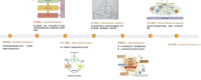 EventBridge 事件总线