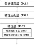 Chiplet 团体标准《小芯片接口总线技术》标准草案介绍