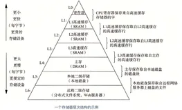 计算机极简发展史（二）