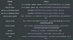Elasticsearch集群API详解