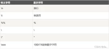 Verilog学习笔记（中）