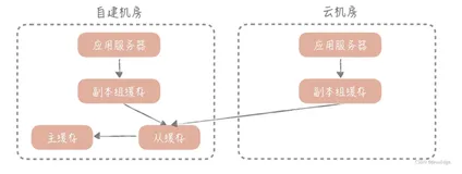 分布式微服务改造,到底怎么做数据迁移?（下）