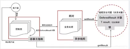 【小家Spring】高性能关键技术之---体验Spring MVC的异步模式（ResponseBodyEmitter、SseEmitter、StreamingResponseBody） 高级使用篇