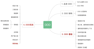 肝了一个月的 DDD，一文带你掌握！（一）