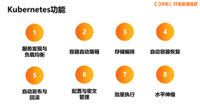 企业级运维之云原生与Kubernets实战课程 - 第一章第2讲 容器和K8s核心概念（下）