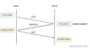 为什么网络 I/O 会被阻塞？