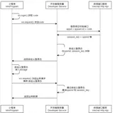 详解微信小程序登录wx.login(Object object)