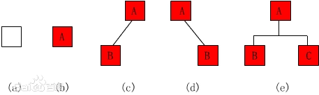 二叉树及二叉树遍历的基础解读