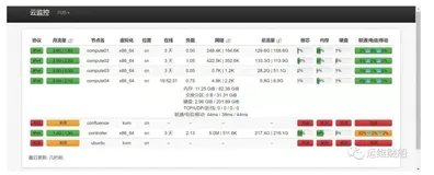 部署云探针，配置轻量级监控系统ServerStatus