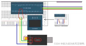 STM32：串口通信(串口发送)(内含：1.接线图+2.实物图+3.代码部分)