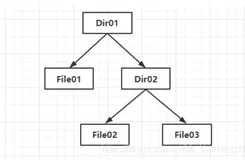 搞定Linux目录常用操作