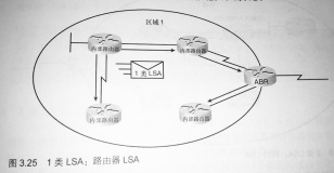 OSPF 的 LSA 类型汇总（包括 OSPFv2 和 OSPFv3）