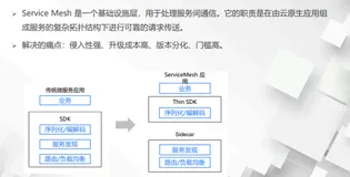 云效峰会——Dapr在阿里云云原生的实践