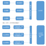 【JVM】JVM系列之内存模型（六）（1）