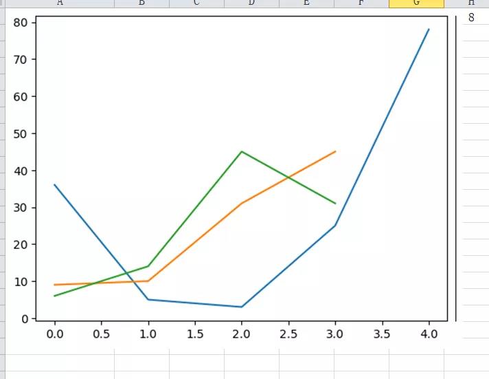 xlwings能让 Excel 飞上天阿里云开发者社区