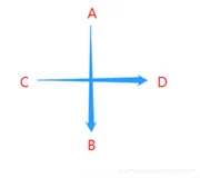 ADB连接小米手机模拟上下左右滑动实例演示