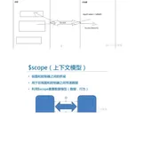 angular17-$scope和调试工具