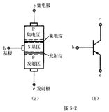 三极管的基础知识（上）