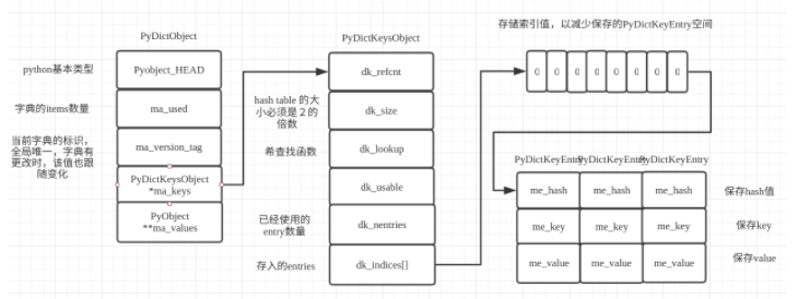 python-typeerror-unhashable-type-list-delft-stack