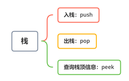 动图演示：手撸堆栈的两种实现方法！（二）