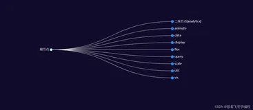 Echarts 实现树状图的展示与编辑示例