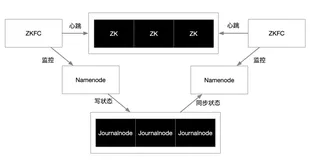 Hadoop分布式文件系统（HDFS）会不会被淘汰？