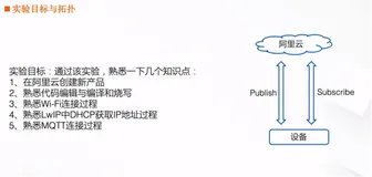 4_6_Haas 连接云端实验_理论篇|学习笔记