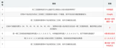 数据结构——二叉搜索树PTA习题