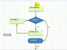 for 循环语法和执行流程 | 学习笔记