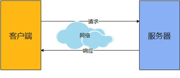 1.4 CS架构模型