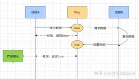 并发编程中的futrue和promise，你了解多少？