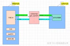 纯干货：客户端代码框架设计！