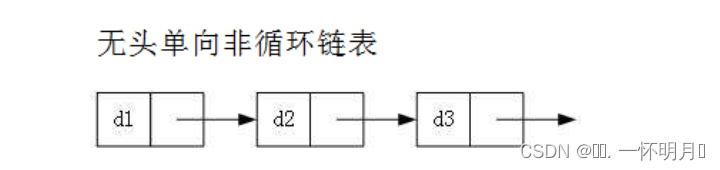 C语言中数据结构——带头双向循环链表