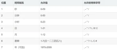 cron表达式
