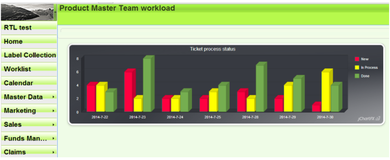 如何在SAP WebClient UI里创建柱状图(bar chart)