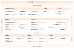 专有云文档中心升级 企业版V3.12.0重磅发布