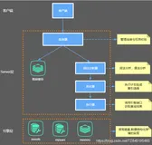 MYSQL性能调优04_连接器、查询缓存、分析器、优化器、执行器、一图详解MYSQL底层工作原理（一）