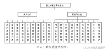 基于SSM的爱心(慈善)捐献平台