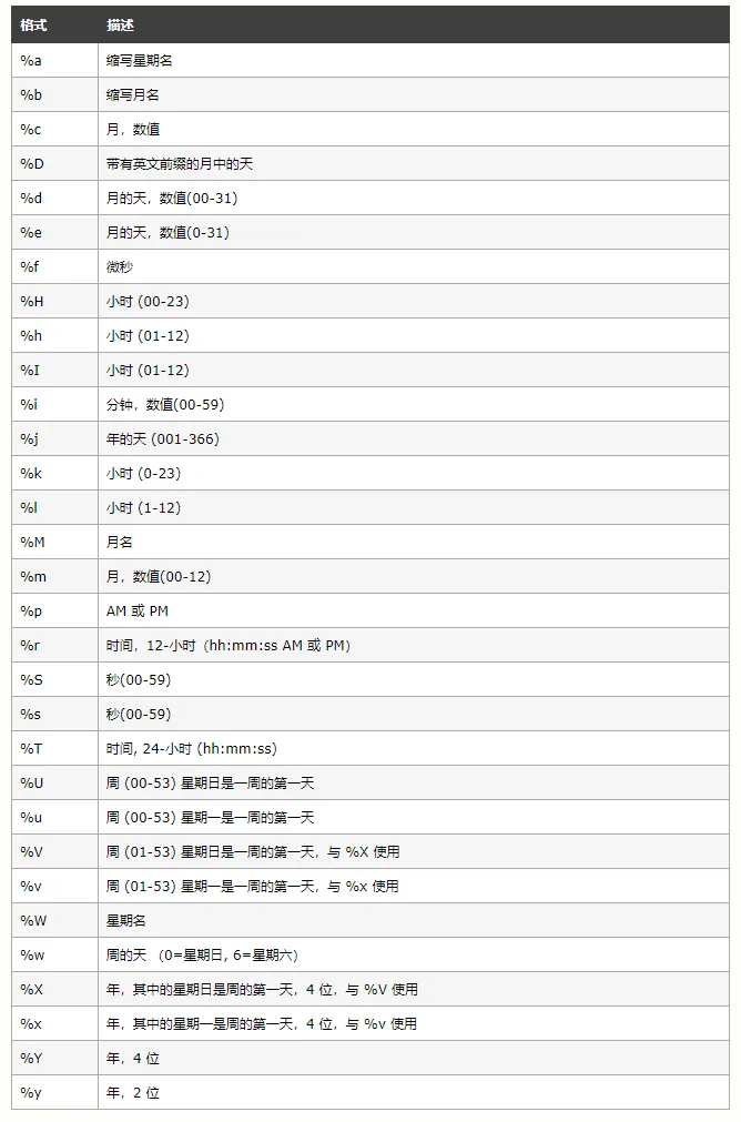 Mysql日期转换格式表.png