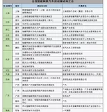 路测资质互认之后，自动驾驶测试区的路应该怎么走？