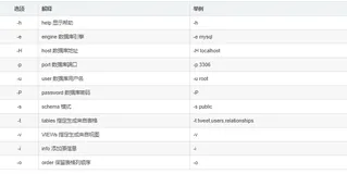 Python编程：peewee的pwiz将已有数据库转为Model